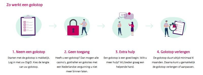 CRUKS opzeggen: Zo werkt een inschrijving in CRUKS